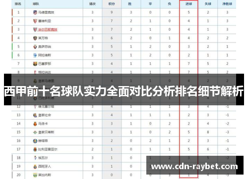 西甲前十名球队实力全面对比分析排名细节解析 西甲前十名球队实力全面对比分析排名细节解析