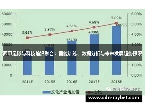 西甲足球与科技前沿融合：智能训练、数据分析与未来发展趋势探索