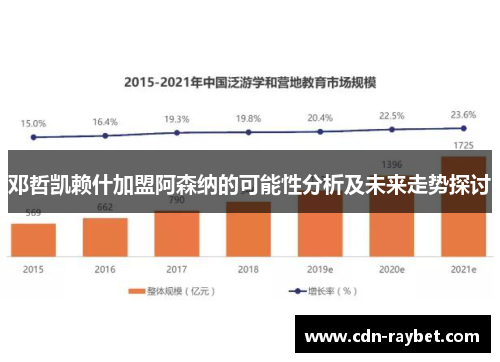 邓哲凯赖什加盟阿森纳的可能性分析及未来走势探讨