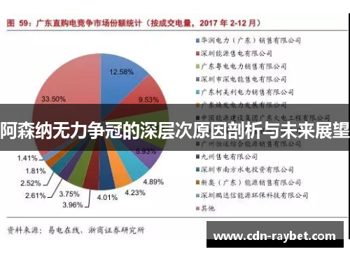 阿森纳无力争冠的深层次原因剖析与未来展望