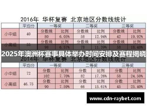 2025年澳洲杯赛事具体举办时间安排及赛程揭晓