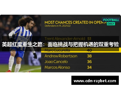 英超红魔重生之路：面临挑战与把握机遇的双重考验