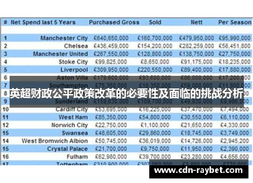 英超财政公平政策改革的必要性及面临的挑战分析