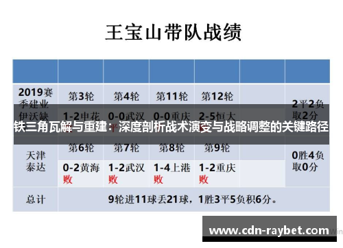 铁三角瓦解与重建:深度剖析战术演变与战略调整的关键路径 铁三角瓦解与重建:深度剖析战术演变与战略调整的关键路径