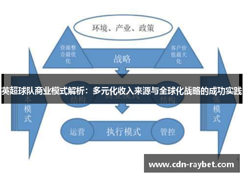 英超球队商业模式解析:多元化收入来源与全球化战略的成功实践 英超球队商业模式解析:多元化收入来源与全球化战略的成功实践