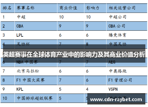 英超赛事在全球体育产业中的影响力及其商业价值分析 英超赛事在全球体育产业中的影响力及其商业价值分析