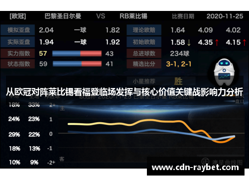从欧冠对阵莱比锡看福登临场发挥与核心价值关键战影响力分析