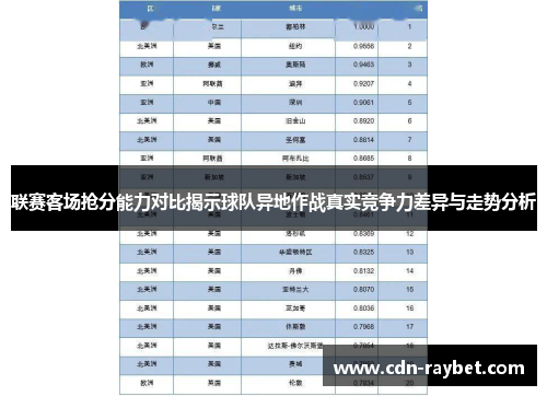 联赛客场抢分能力对比揭示球队异地作战真实竞争力差异与走势分析