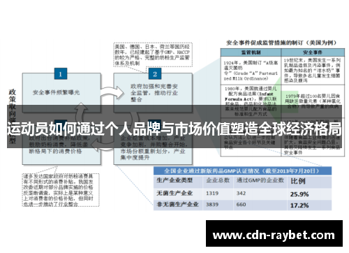 运动员如何通过个人品牌与市场价值塑造全球经济格局