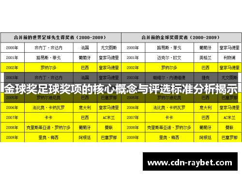 金球奖足球奖项的核心概念与评选标准分析揭示
