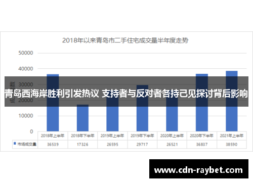 青岛西海岸胜利引发热议 支持者与反对者各持己见探讨背后影响