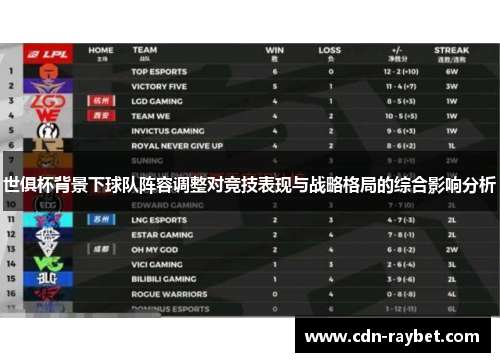 世俱杯背景下球队阵容调整对竞技表现与战略格局的综合影响分析