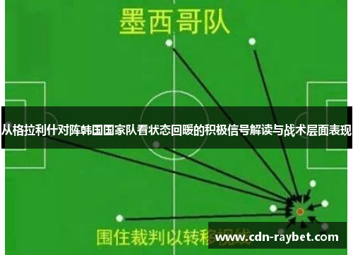 从格拉利什对阵韩国国家队看状态回暖的积极信号解读与战术层面表现